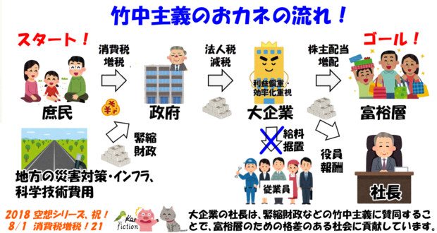 令和元年10月の消費税増税にあたって フィンチ さんのイラスト ニコニコ静画 イラスト