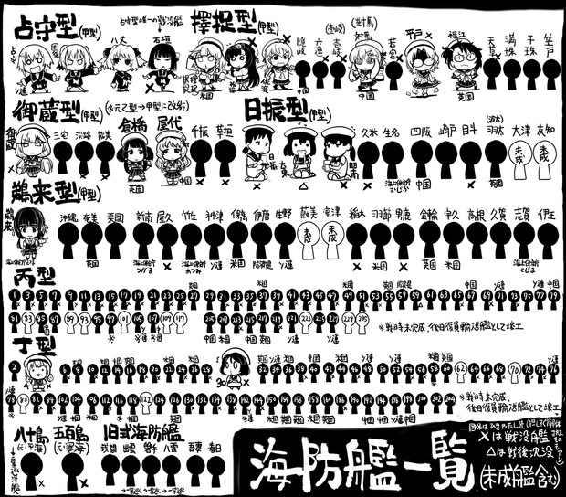 海防艦 艦これ とは カイボウカンとは 単語記事 ニコニコ大百科