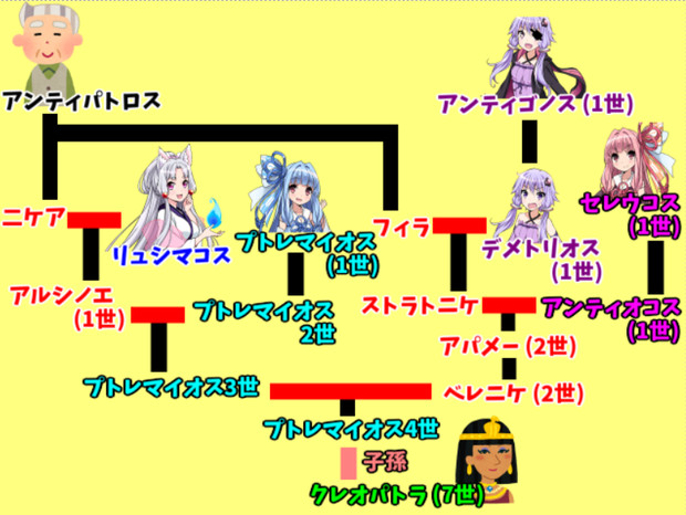 クレオパトラの御先祖様たち いのっち 解説 さんのイラスト ニコニコ静画 イラスト