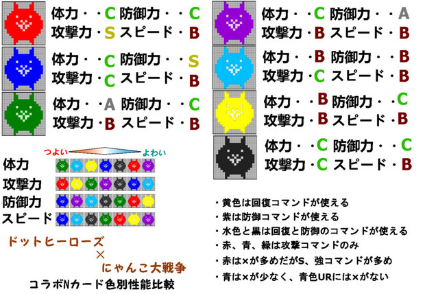 ドットヒーローズ にゃんこ大戦争コラボカード強さ表 いるか本家 九州外伝 さんのイラスト ニコニコ静画 イラスト