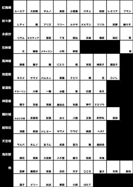 東方キャラどれだけ描いたかなチェックシート 女王陛下 さんのイラスト ニコニコ静画 イラスト