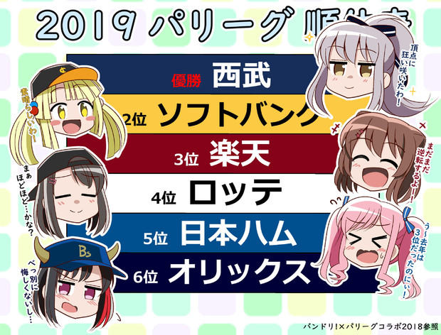 パリーグ最終順位