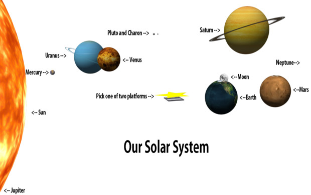 Our Solar System Stage