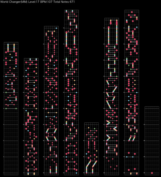 [ミリシタ譜面] World Changer (MM)