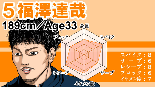 男子バレー 福澤達哉 選手評価してみた いざ 鳳頼マン さんのイラスト ニコニコ静画 イラスト