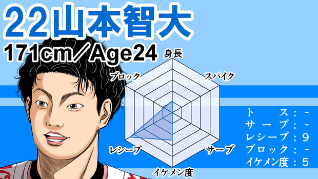 男子バレー リベロ山本智大 ｗ杯19男子バレーボール いざ 鳳頼マン さんのイラスト ニコニコ静画 イラスト