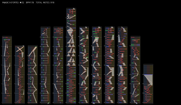 デレステ譜面 M Gic Forte 絢瀬みどり さんのイラスト ニコニコ