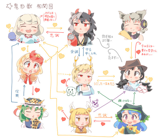 鬼形獣落書きまとめ 蛍光流動 さんのイラスト ニコニコ静画 イラスト