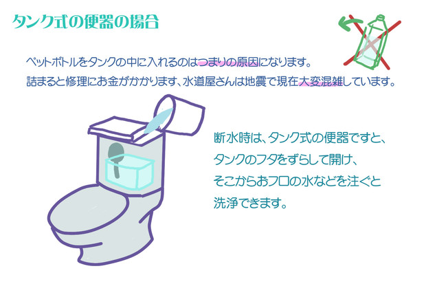 タンク式トイレの節水時の注意と断水時の洗浄方法